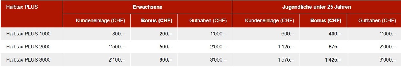 halbtax plus