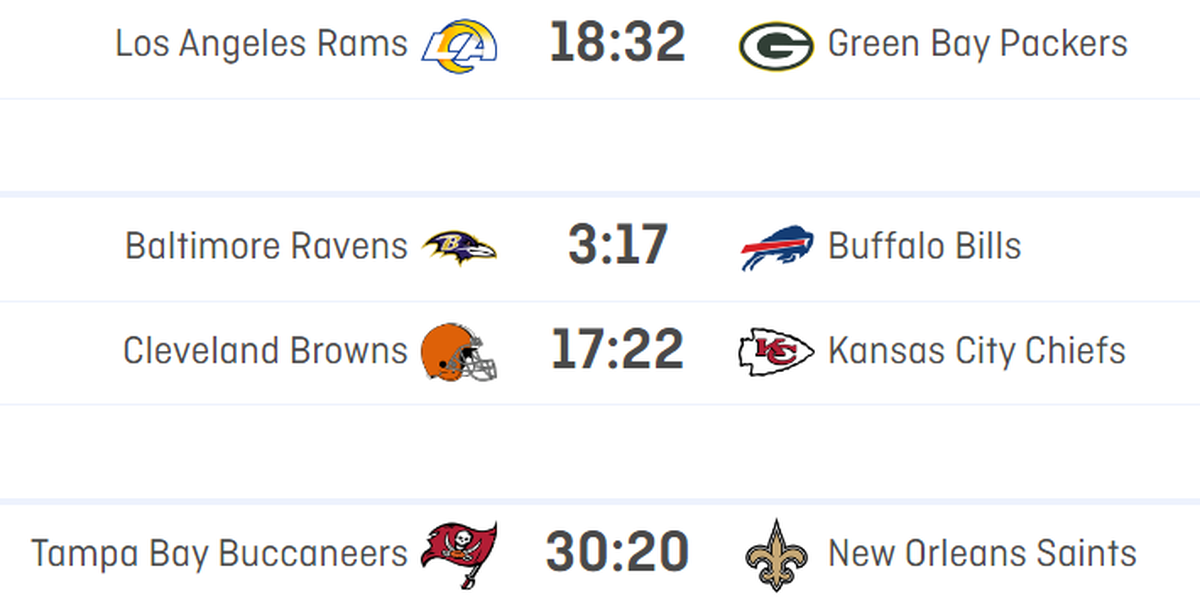 Playoffs NFL Divisional Round Ergebnisse Resultate 2020/2021