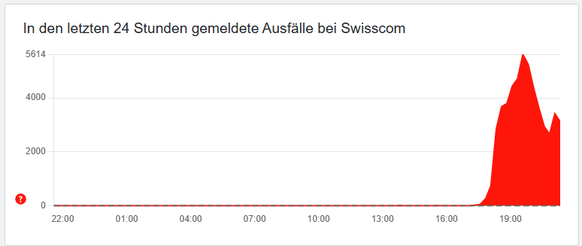 Swisscom TV: Nutzer melden am Montagabend weitgehende Störungen.