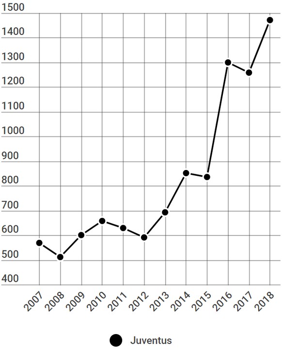 Angaben in Millionen.