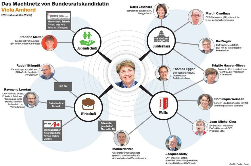 Das Machtnetz von Bundesrats-Kandidatin Viola Amherd