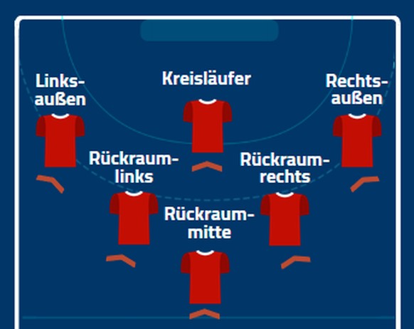 Die Grundformation in der Offensive.