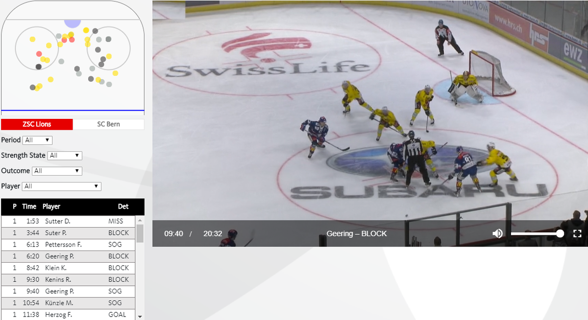 Der Shot-Tracker in der National League