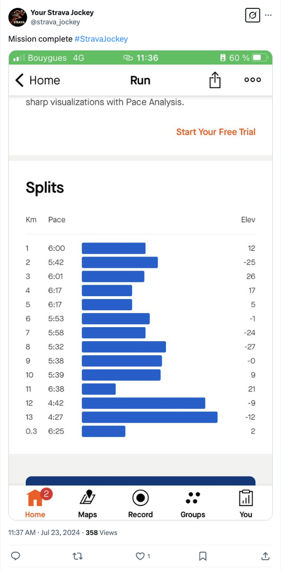 Staistiken von Strava