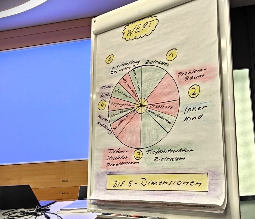 Aufnahmen aus dem gratis Einführungskurs an der Coach Akademie Schweiz zu Life-Coaching.
