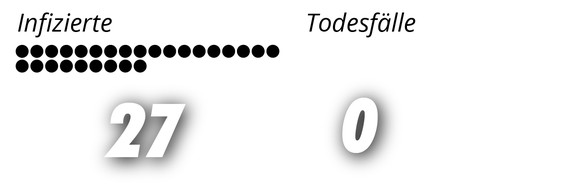 Punktegrafik Übersicht Infizierte und Todesfälle