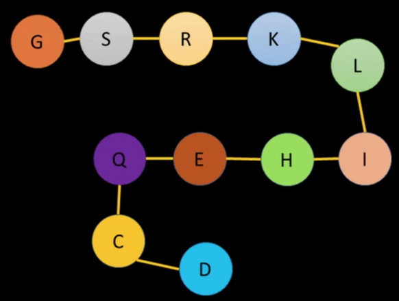 So wird ein Protein in der Molekularbiologie dargestellt – als Kette von verschiedenen Aminosäuren.
