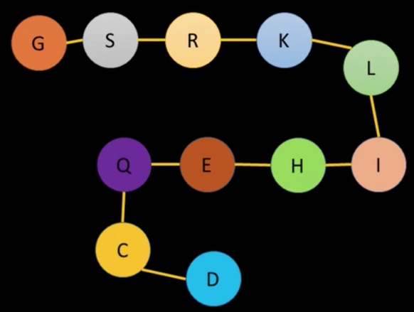 Darstellung Protein (Kette von Aminosäuren)