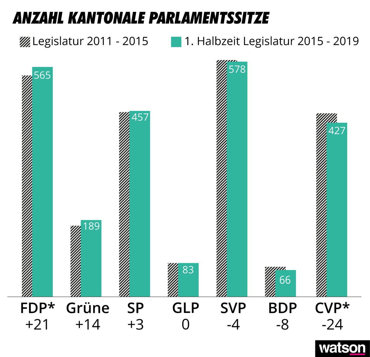 Halbzeit Legislatur 2015 - 2019 Infografiken