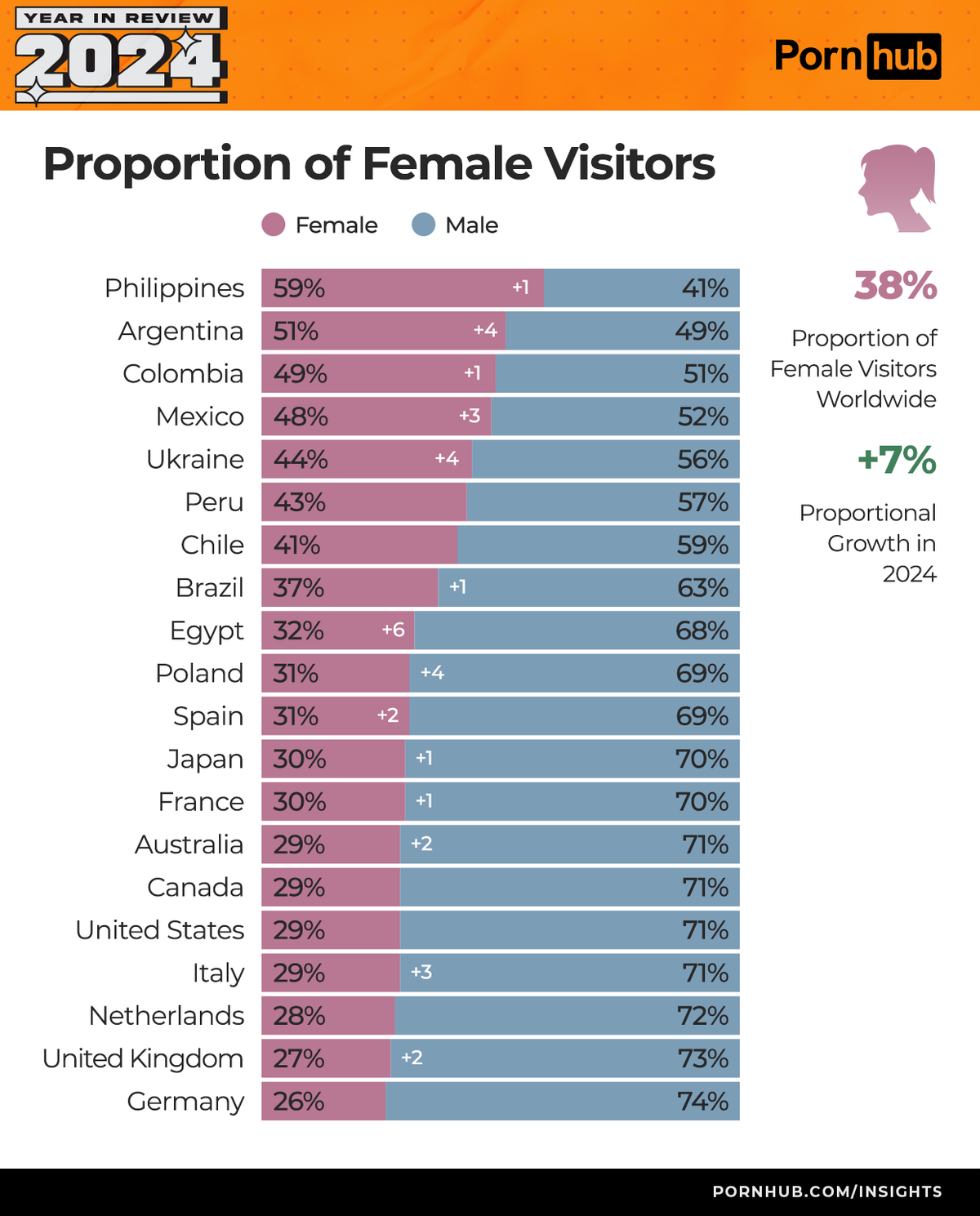 Verhältnis Frauen Pornhub 2024