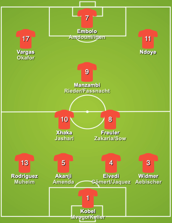 Schweiz WM 2026