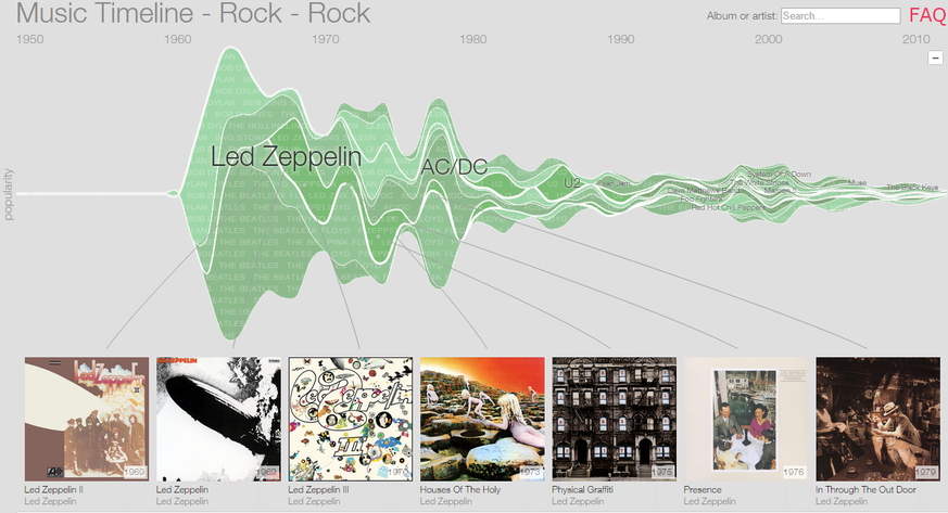 Led Zeppelin gehört mit 300 Millionen verkauften Alben zu den erfolgreichsten Bands überhaupt. Auch AC/DC muss man niemandem mehr vorstellen.
