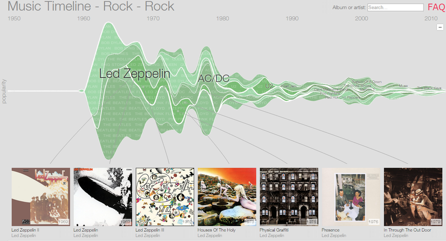 Led Zeppelin gehört mit 300 Millionen verkauften Alben zu den erfolgreichsten Bands überhaupt. Auch AC/DC&nbsp;muss man niemandem mehr vorstellen.