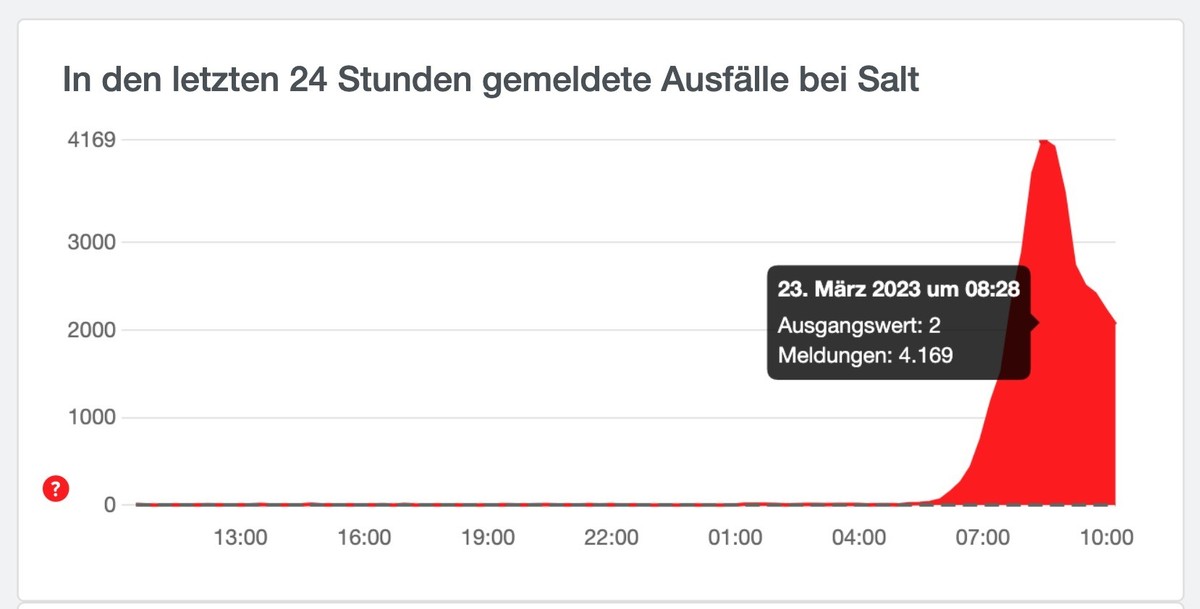 Gemäss den User-Rückmeldungen begannen die Probleme am frühen Morgen.