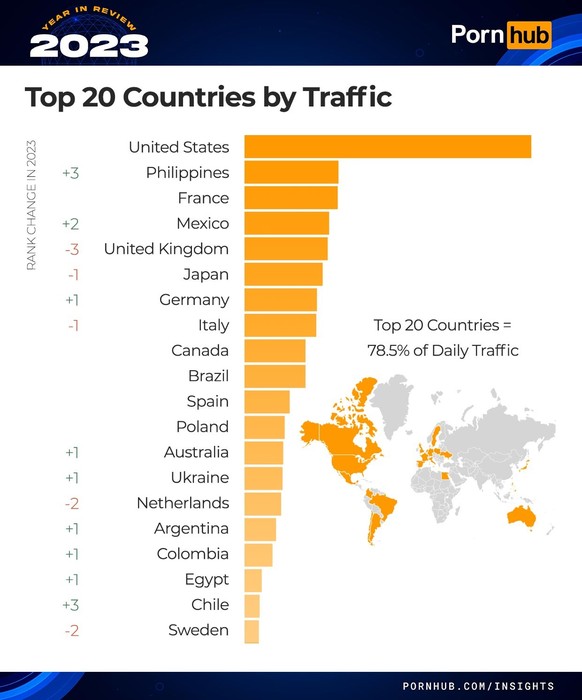 Die Pornhub-Statistiken für 2023 sind da: So hat die Welt Pornos geschaut.