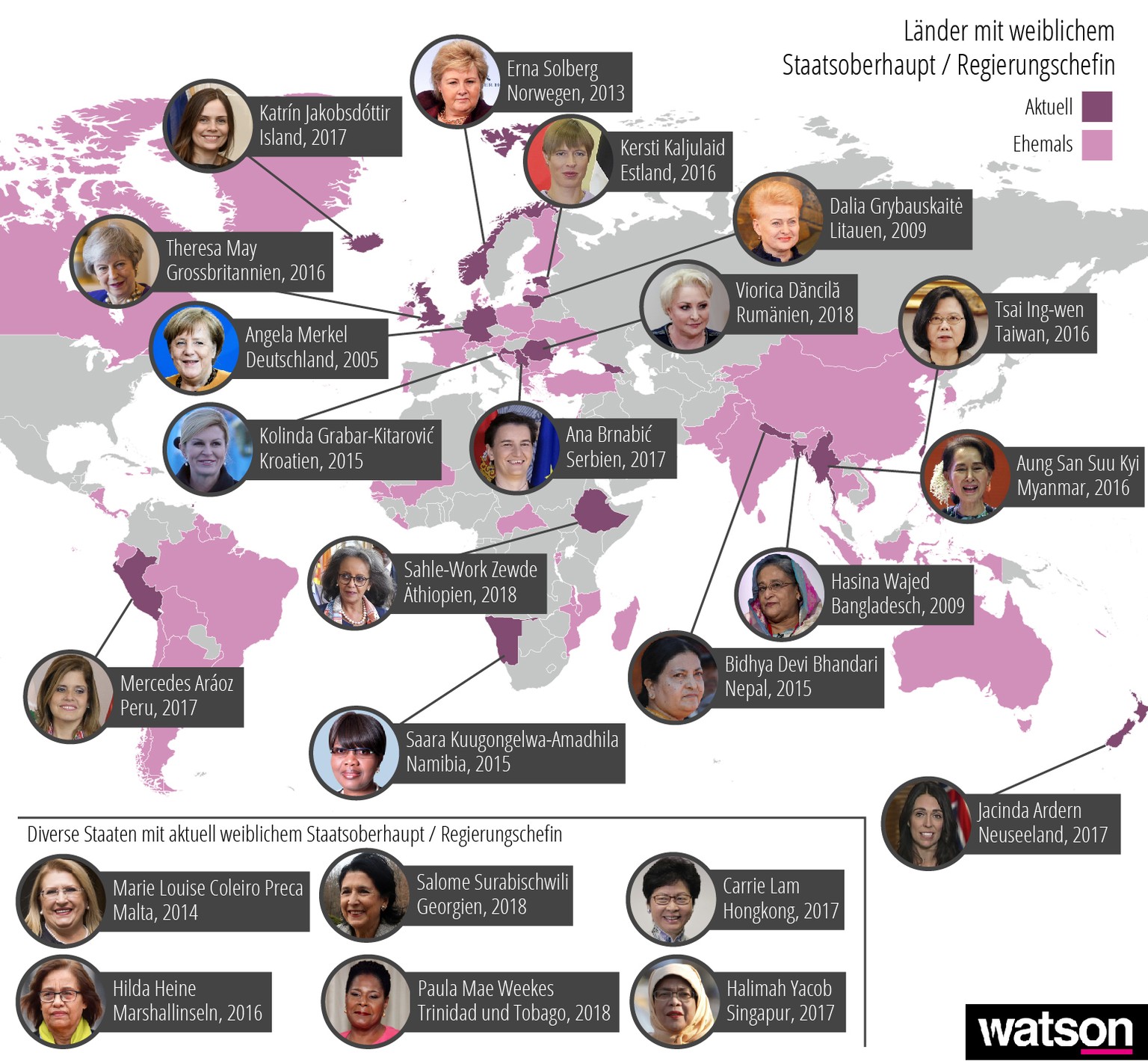 Die Frauen, die aktuell Länder regieren, mit Name, Land und Jahr des Amtsantrittes.