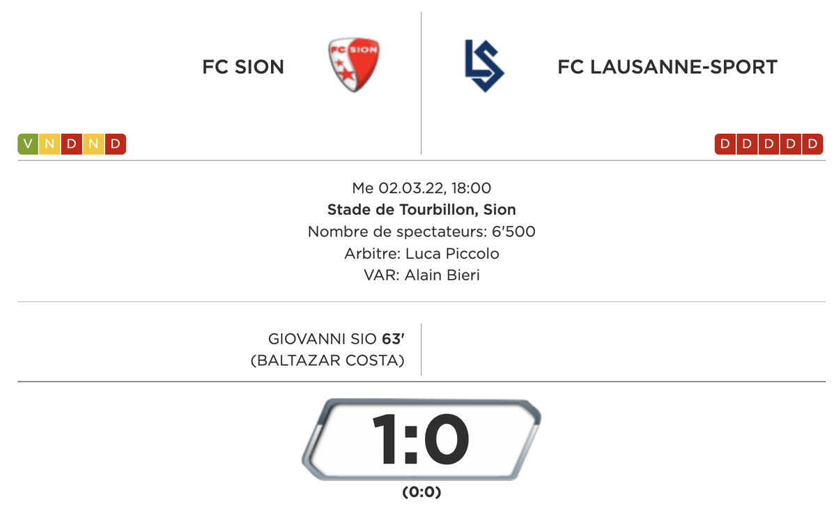 Baltazar a dû se contenter de l'assist à Giovanni Sio dans les stats de la ligue.