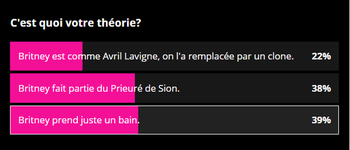 sondage britney