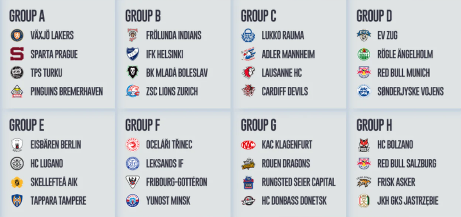 Die Gruppen in der Champions Hockey League.