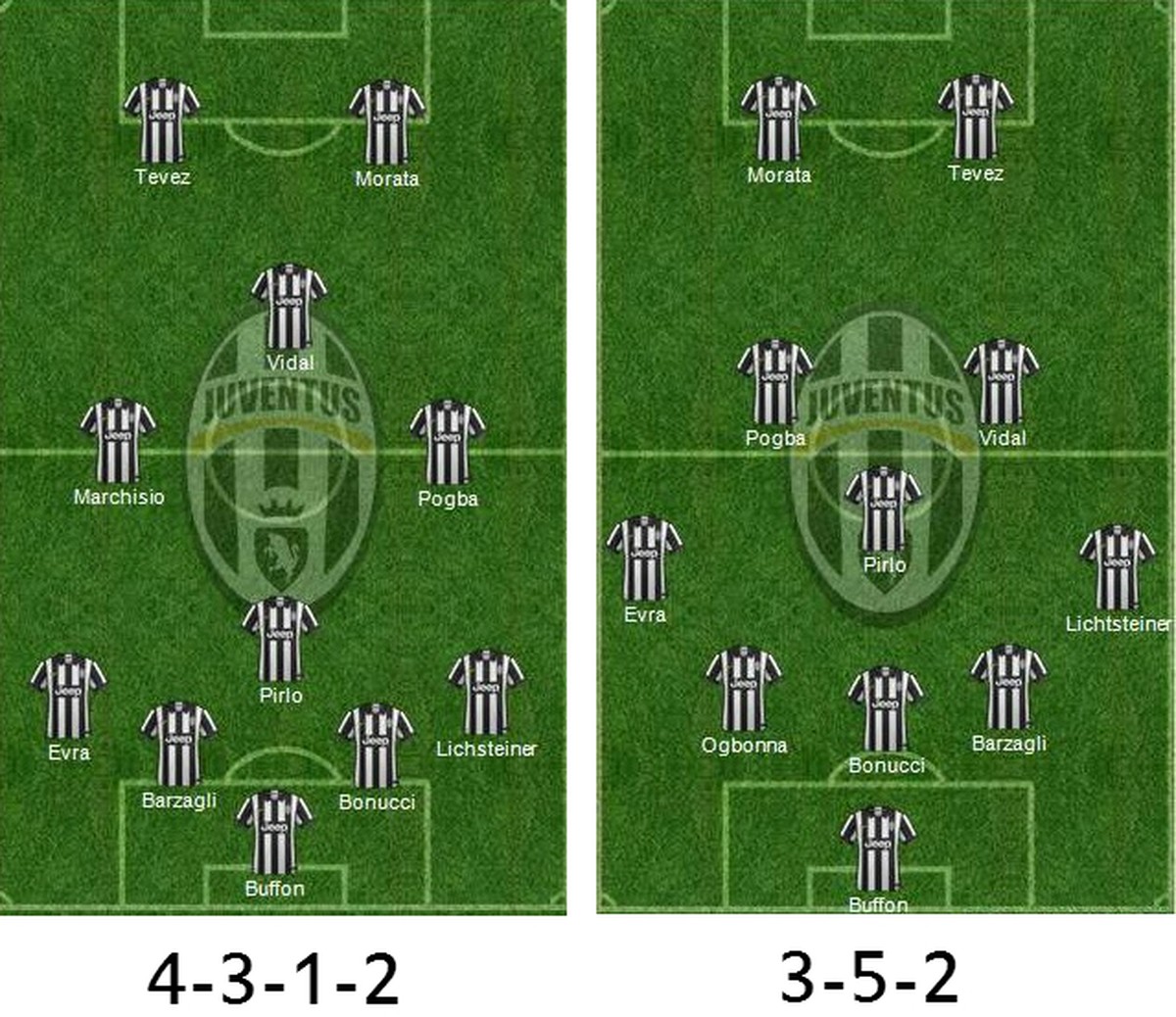 Juventus kann zum Beispiel mit der Auswechslung Pirlo/Ogbonna zwischen 4-3-1-2 und 3-5-2 switchen.