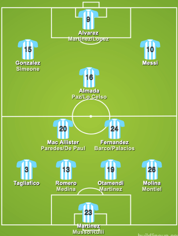 Fussball-WM: Das Kader von Argentinien mit Messi und Co.
