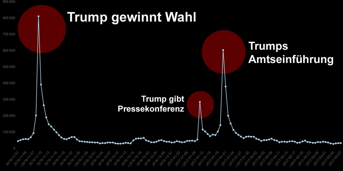 Zugriffsstatistiken für die Wikipedia-Seite&nbsp;Barack Obama.