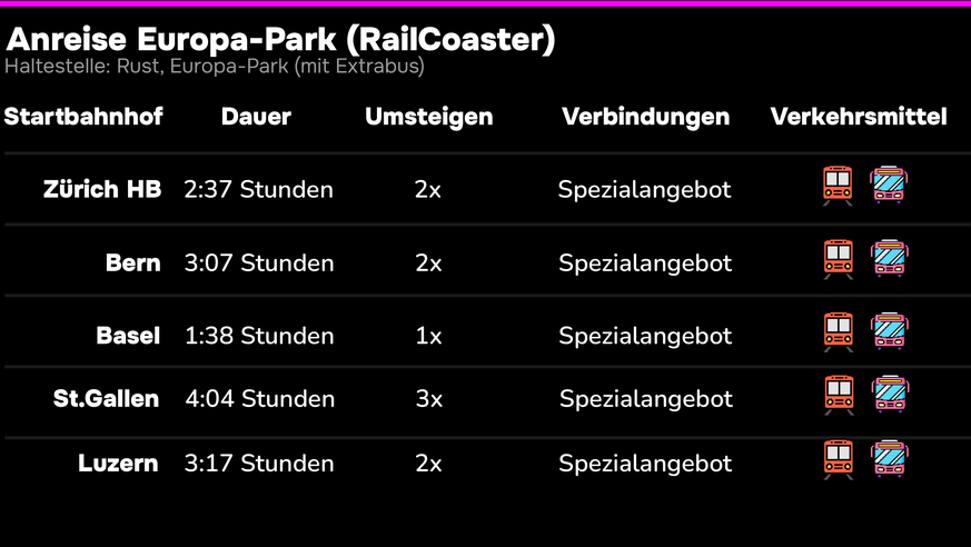 SBB RailCoaster Europa-Park und Rulantica