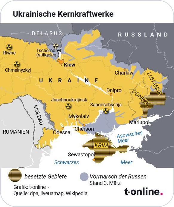 Kraftwerke ukraine