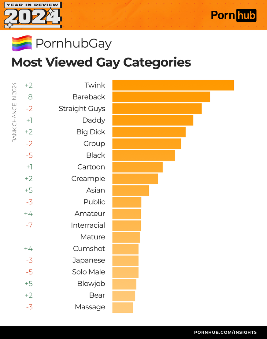 Gay Categories 2024 Pornhub
