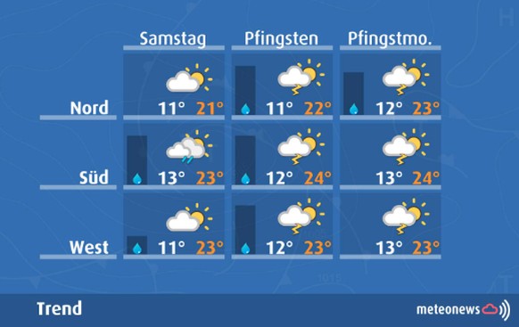 Wetterprognose Pfingstwochenende 2023