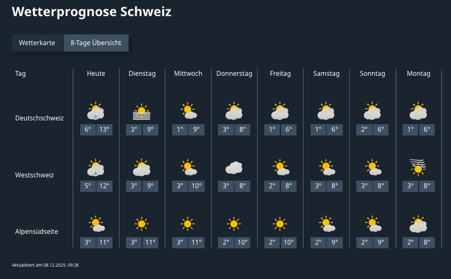 Wetterprognose in der Schweiz im Dezember: Es wird warm und sonnig.