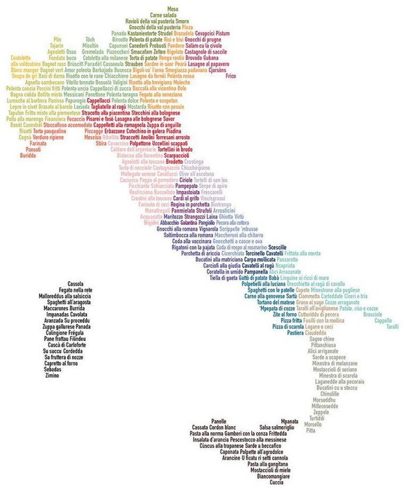 italienische regionale spezialitäten https://mrczanini.wixsite.com/portfolio