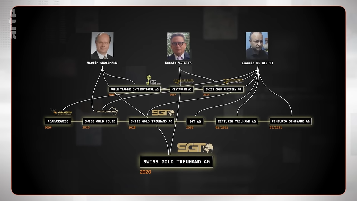 Das Firmengeflecht der SGT AG sowie der Swiss Gold Refinery AG.