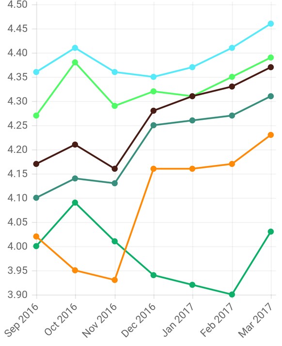 Von oben nach unten: ImproWare, Quickline, UPC Cablecom, Swisscom, Sunrise und Netplus.