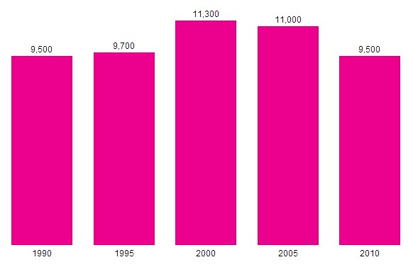 grafik zur müttersterblichkeit