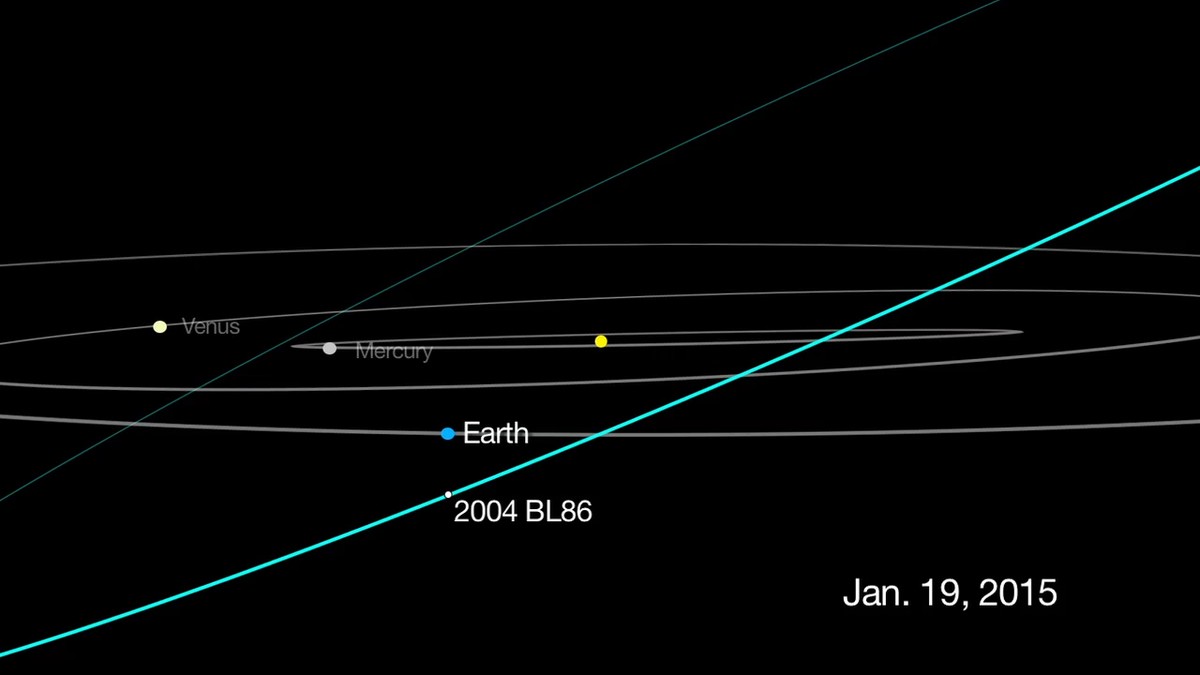 Der Asteroid rast in einer Entfernung von 1.2 Millionen Kilometer an der Erde vorbei – für Weltraummassstäbe ein Streifschuss.
