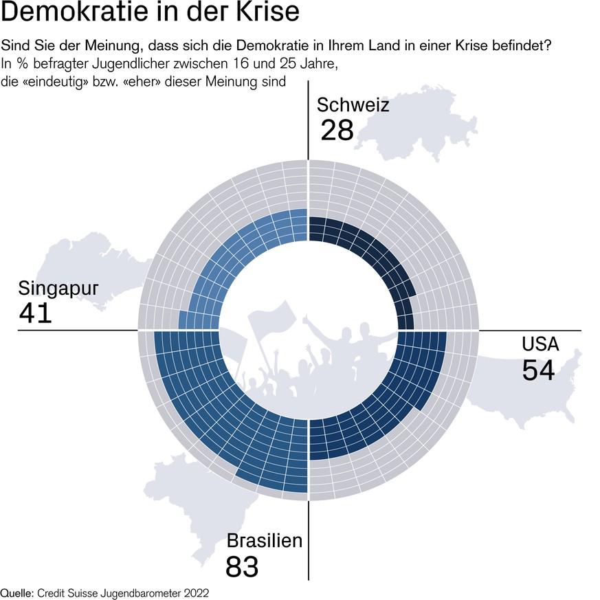 Die Krise der Demokratie