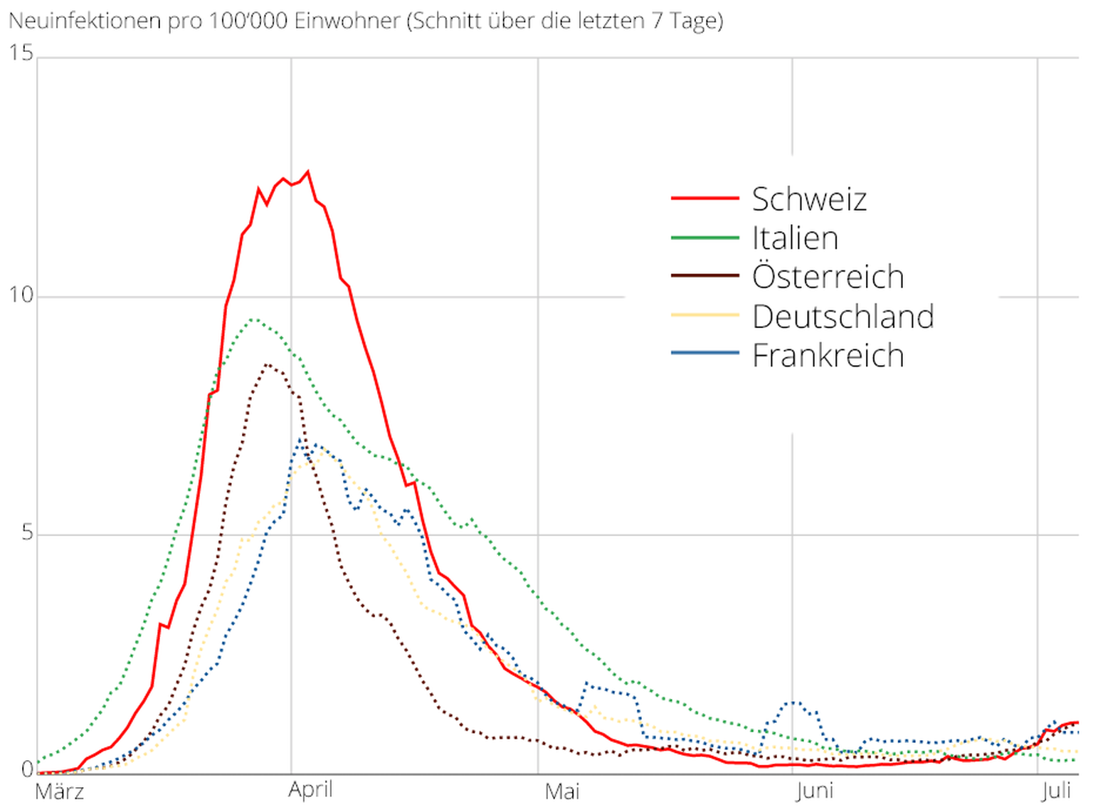 Neuinfektionen pro 100&#039;000 Einwohner