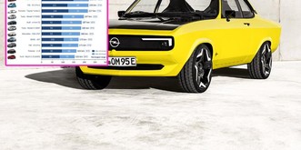 Opel baut das emotionalste Elektroauto des Jahres +++ E-Autos bald günstiger als Benziner