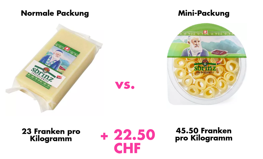 Obwohl in der normalen Packung nicht gehobelt, kostet die Mini-Packung rund 22.50 Franken mehr pro Kilogramm.&nbsp;&nbsp;