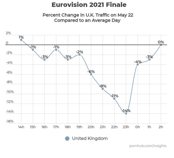 Diese Pornhub-Statistiken zeigen, wie sich unsere Einstellung zu Sex verändert hat.