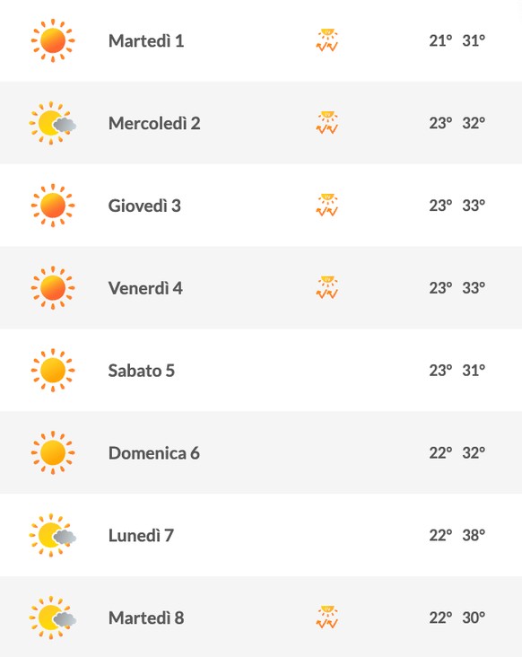 Wetter Rimini