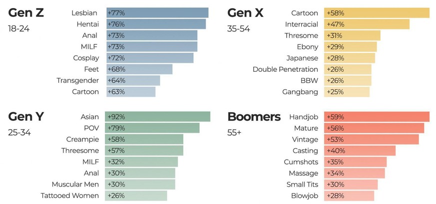 Diese Pornhub-Statistiken zeigen, wie sich unsere Einstellung zu Sex verändert hat.