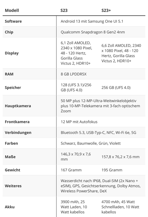 Galaxy S23 and S23 Plus