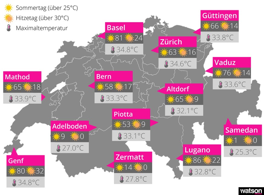 Infografiken Hitzesommer 2018