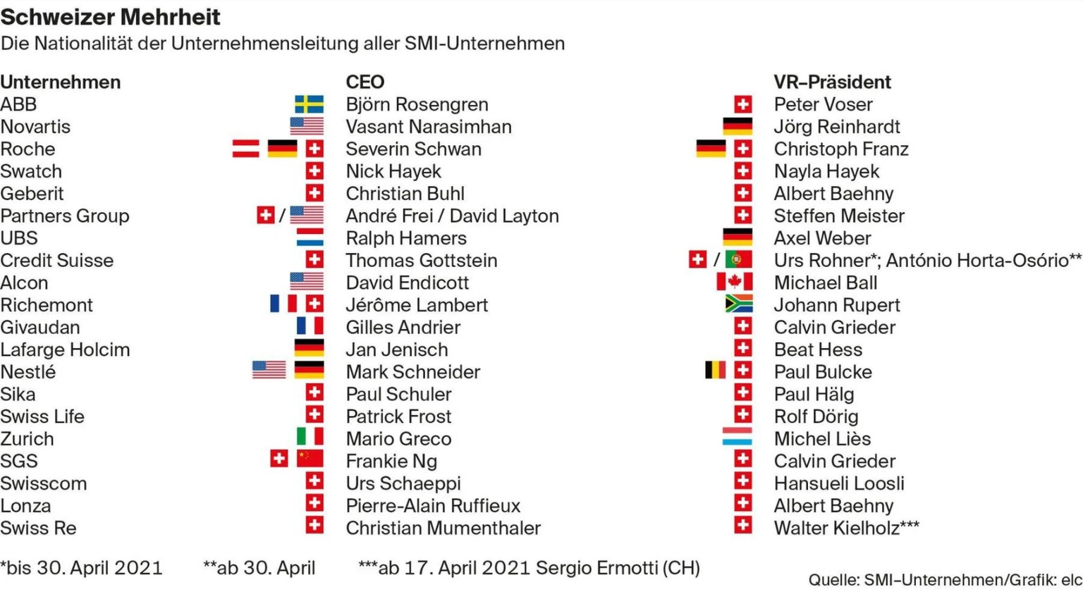 Banken Der 16 Prasident Der Credit Suisse Ist Der Erste Auslander Watson