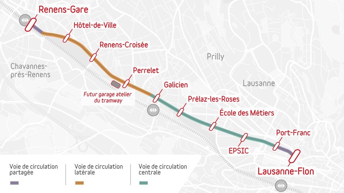 Pièce maîtresse de la mobilité de demain, le Tramway lausannois entre Lausanne et Renens s’étend sur 4,6 km.