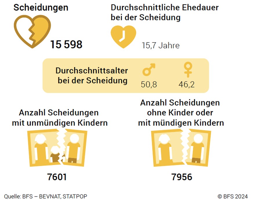Die Bevölkerung der Schweiz
im Jahr 2023 BfS Statistik