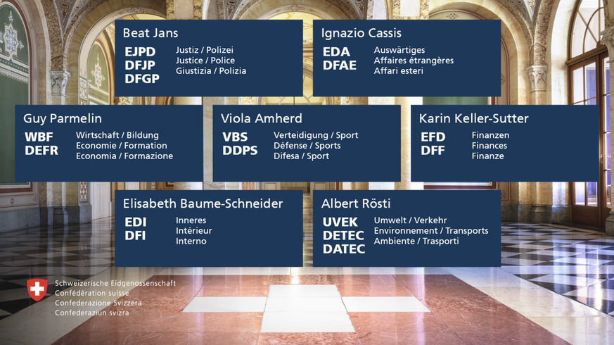 Die Departementsverteilung ab 2024. Guy Parmelin, Viola Amherd, Karin Keller-Sutter, Albert Rösti und Ignazio Cassis bleiben in ihren Departementen.