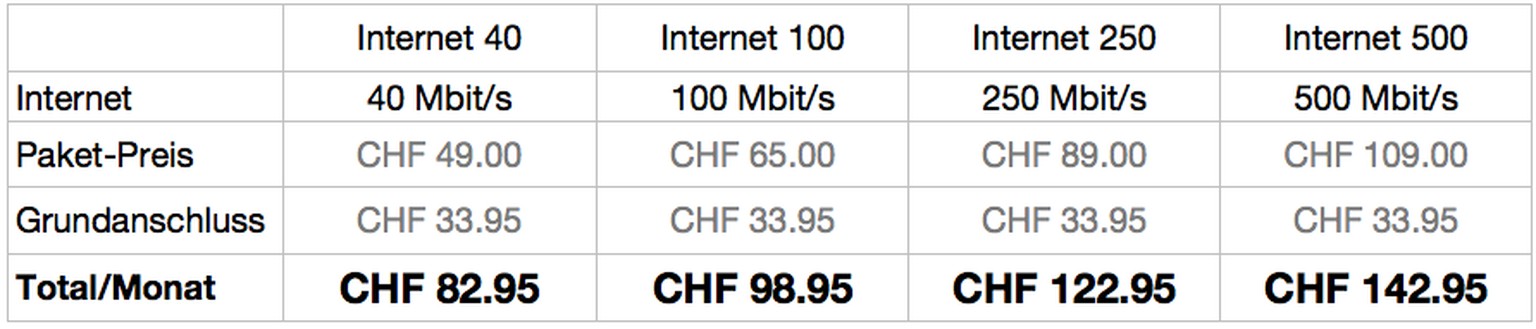 Handy-Nutzer können die Grafik antippen, um sie zu vergrössern.